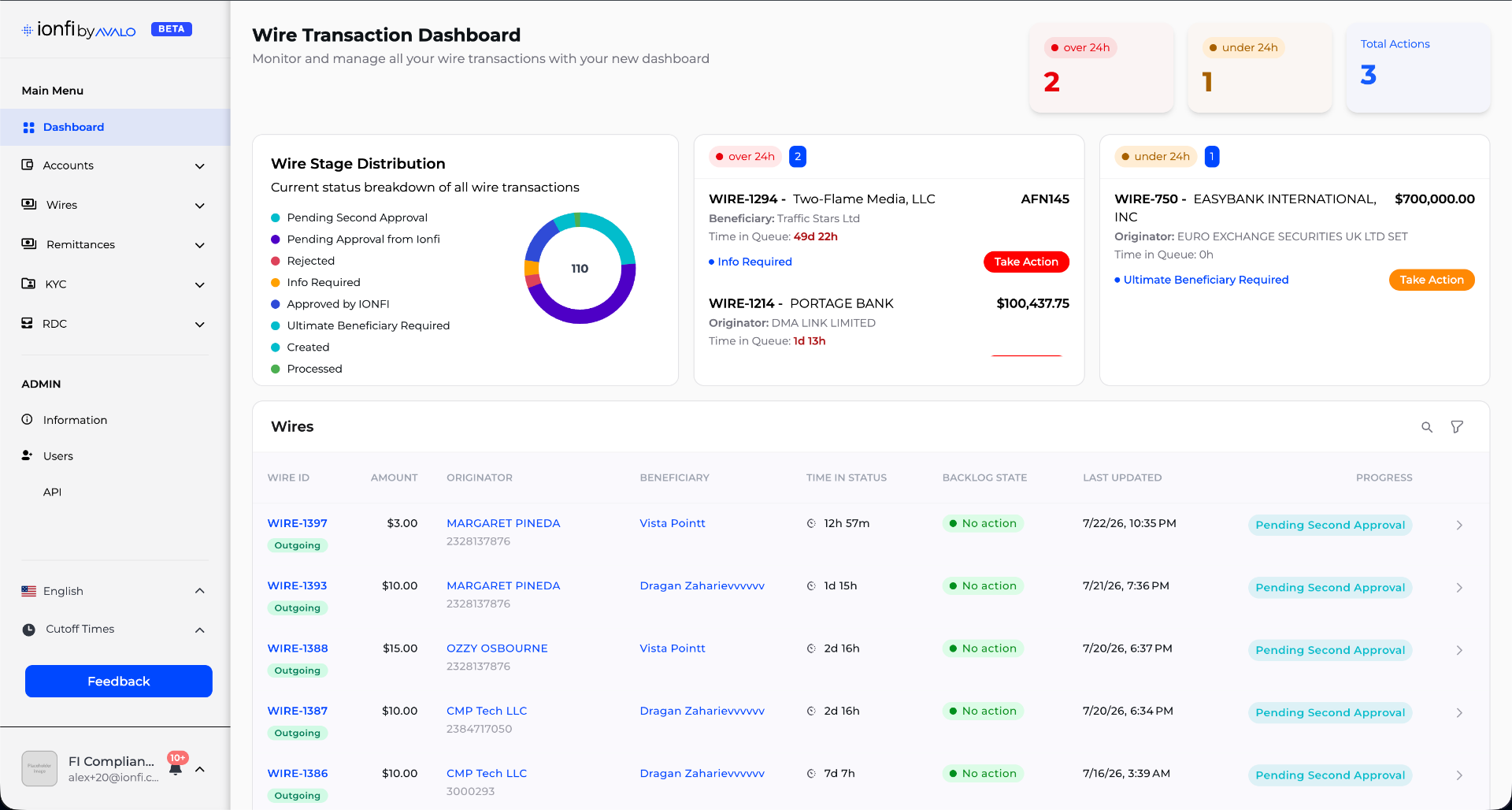 Your wire dashboard